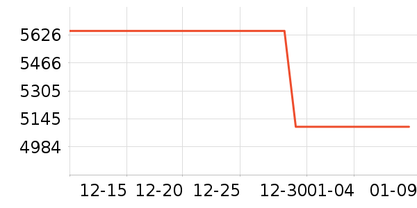 ���ܵ���/΢�������ʷ�۸�