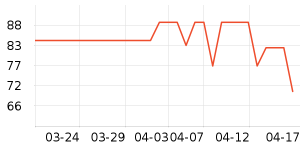 �氶��ɹ������ʷ�۸�