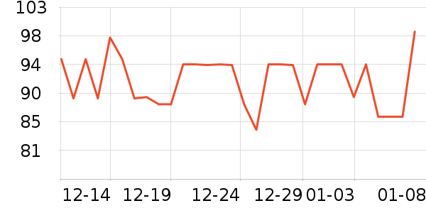 ��������ʷ�۸�