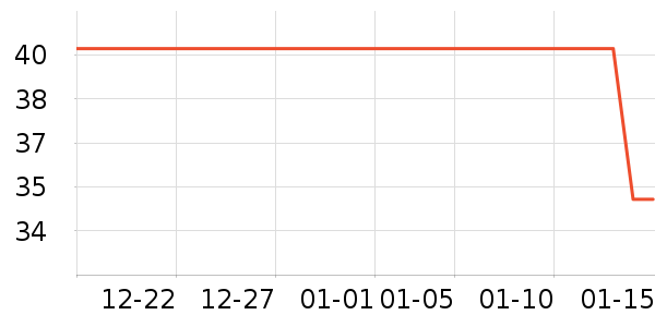 One's Member����Ʒ��ʷ�۸�