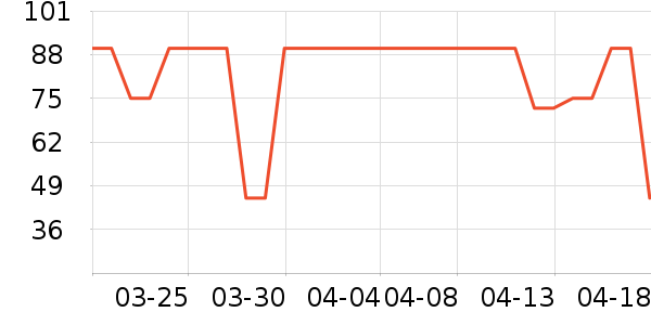 �����Ʒϴɹ��Ʒ��ʷ�۸�