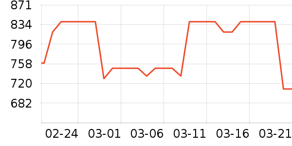 NuFACE�沿������ʷ�۸�