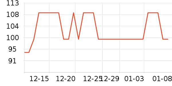 ����¹ҡ��/������ʷ�۸�