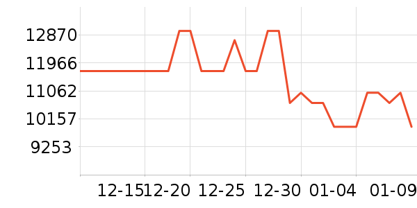 ����Ȫ��ˮ����ʷ�۸�