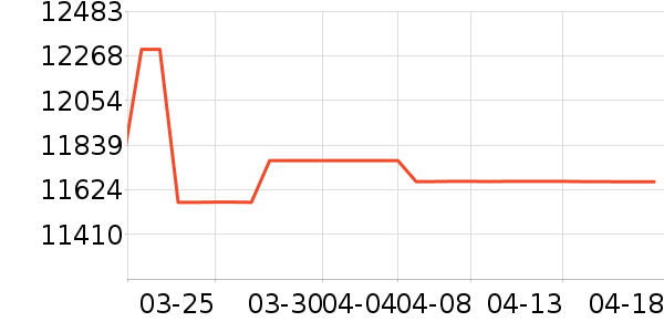 ���°�Ħ��/��Ħ����ʷ�۸�