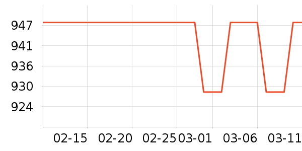 ͬ���ò����̲�Ʒ��ʷ�۸�