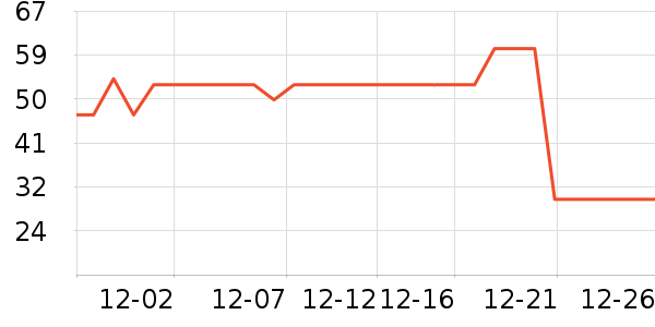 PRIMEET������ʷ�۸�