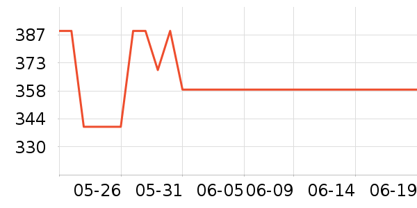 �߶��������Դ��ʷ�۸�