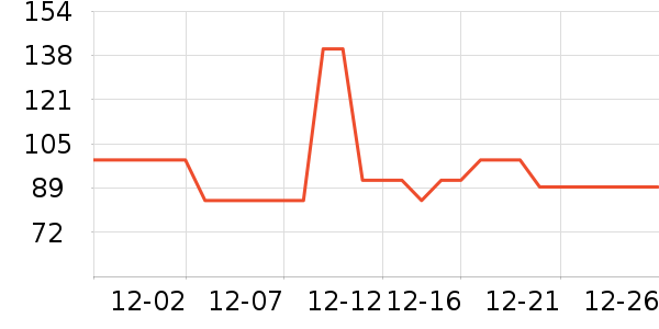 One's MemberϺ����ʷ�۸�