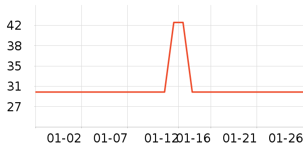 ��������ʷ�۸�