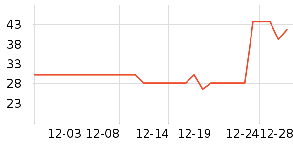 ��ľ����������ʷ�۸�