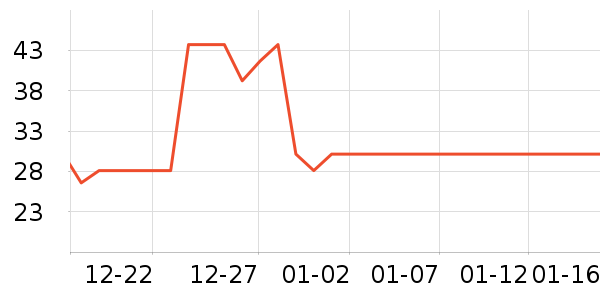 ��ľ����������ʷ�۸�