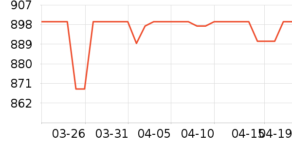 ���Ǳ���/�����ʷ�۸�