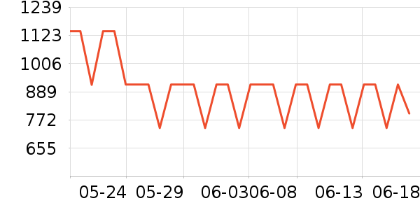 ֿ������Դ��ʷ�۸�