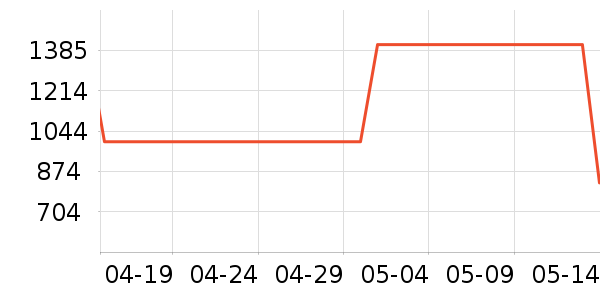 �ſ�������ʷ�۸�