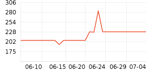 �ղ�����������ʷ�۸�