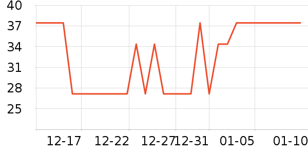 One's Member�決ԭ����ʷ�۸�