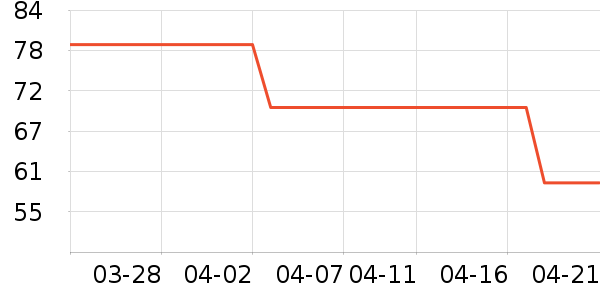 ������п���ʷ�۸�