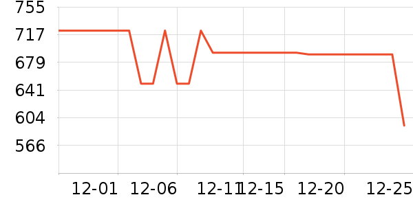 Ħ����Ʒ��ʷ�۸�