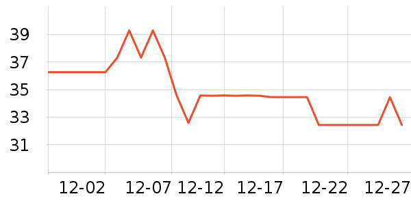 ����������ʷ�۸�