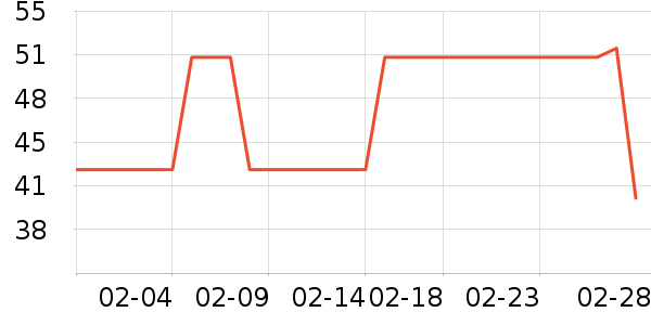 ��������������ʷ�۸�