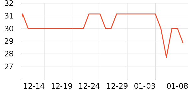 ԭ�����䶹��/�߲˸���ʷ�۸�