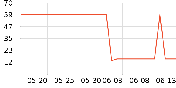 ������ϴ��ˮ��ʷ�۸�