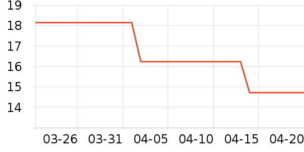 ����������ʷ�۸�