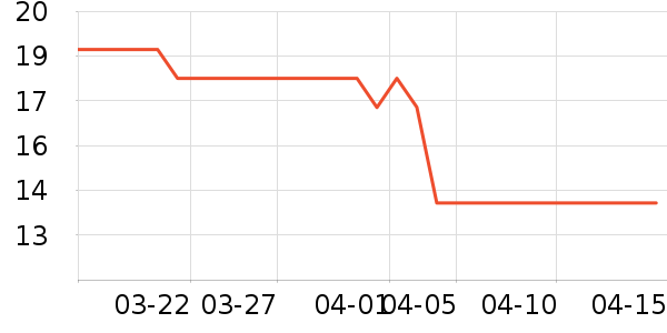 ���������������ʷ�۸�