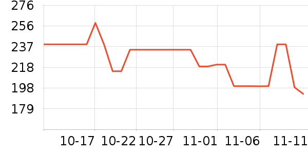 ���Ʊ��±���ʷ�۸�