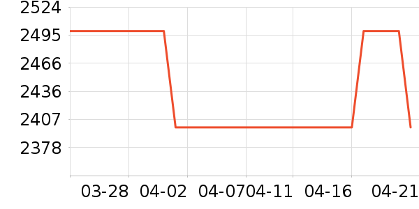 �ֽ���ʾ����ʷ�۸�