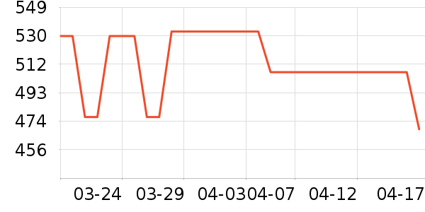 ������Ʒ��ʷ�۸�