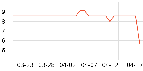 �������������Ʒ��ʷ�۸�