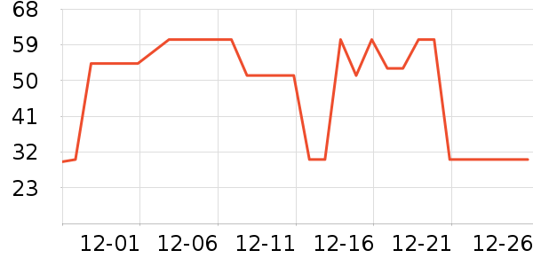 è��������ʷ�۸�