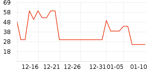 è��������ʷ�۸�