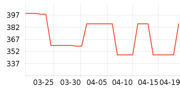 �������뵶��ʷ�۸�