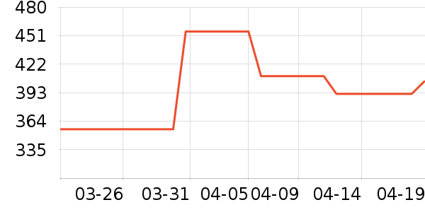 ������̥��ʷ�۸�