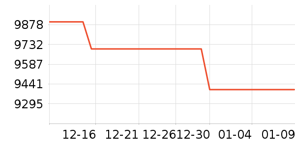 ���ܵ���/΢�������ʷ�۸�