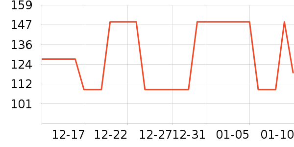 �ǵ��˶�������ʷ�۸�