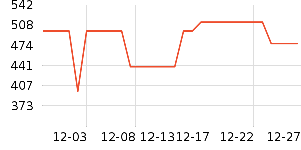 ���ƹ���ά����ʷ�۸�