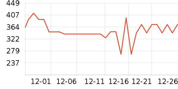 ������������ʷ�۸�