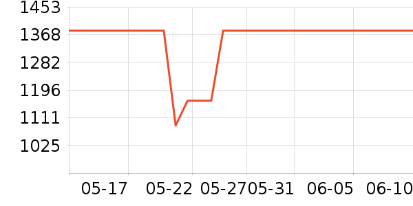 ��ţ�����/�ֱ���ʷ�۸�