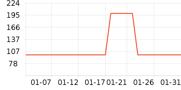 ���ɴ���ʷ�۸�