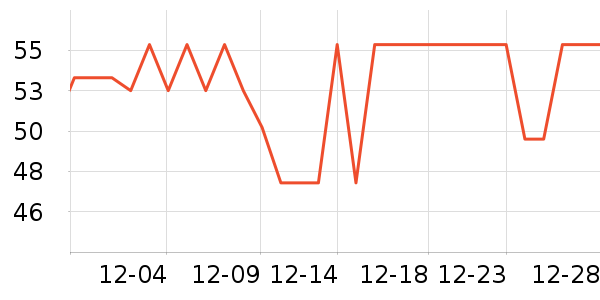 ����������������ʷ�۸�