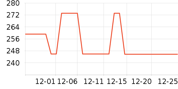 �׼ҵ������ʷ�۸�