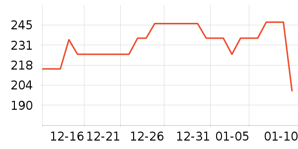 ˹�����в�Ӫ����ʷ�۸�