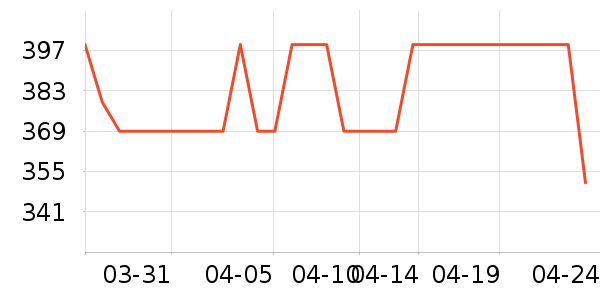 С���Ʊڻ���ʷ�۸�