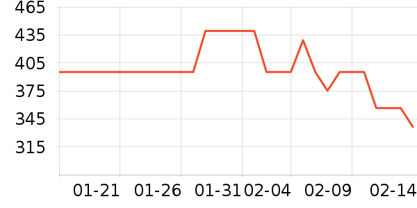 ���ȱ����ɿ�����ʷ�۸�