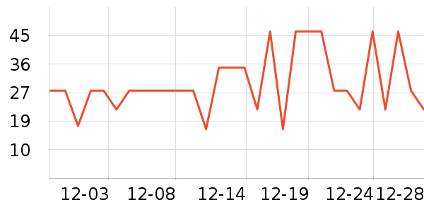 ����ʳƷ�ݵ���ʷ�۸�