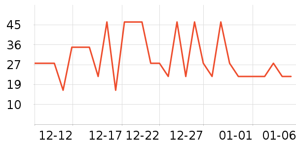 ����ʳƷ�ݵ���ʷ�۸�